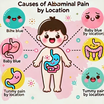 복통 위치별 원인, 어디가 아프냐에 따라 달라집니다