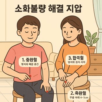소화불량 해결 지압으로 복부를 지압하는 모습을 보여주는 건강 이미지