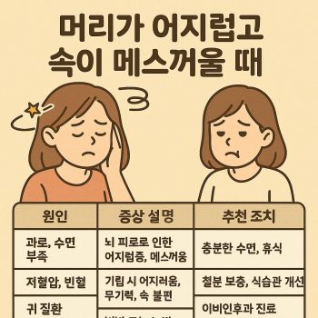 머리가 어지럽고 속이 미식거릴 때의 증상과 원인을 설명하는 건강 정보 썸네일