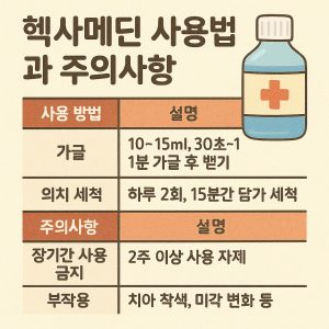 헥사메딘 사용법과 주의사항을 설명하는 의약품 안내 이미지