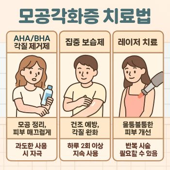 모공각화증 완치 가능성과 치료법을 설명하는 피부 질환 관련 썸네일 이미지