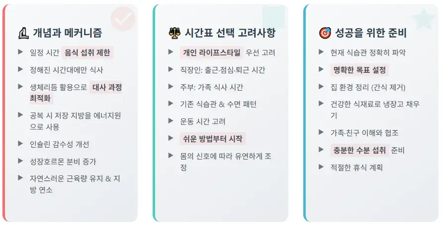 간헐적 단식 시간표의 기본 원리 정리