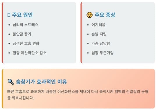 과호흡증후군과 숨참기의 기본 원리