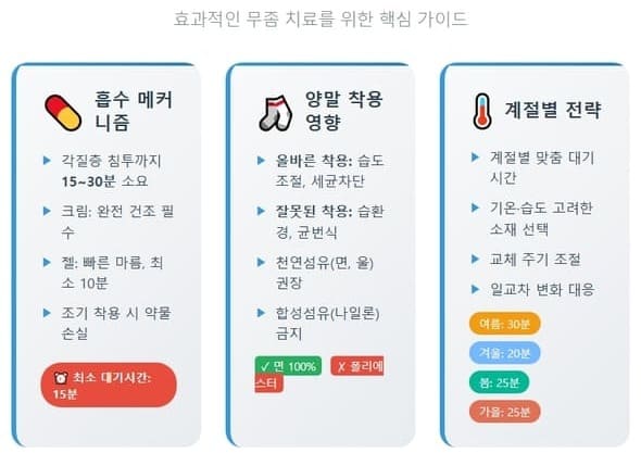 무좀약 바르고 양말 신는 기본 원리 1