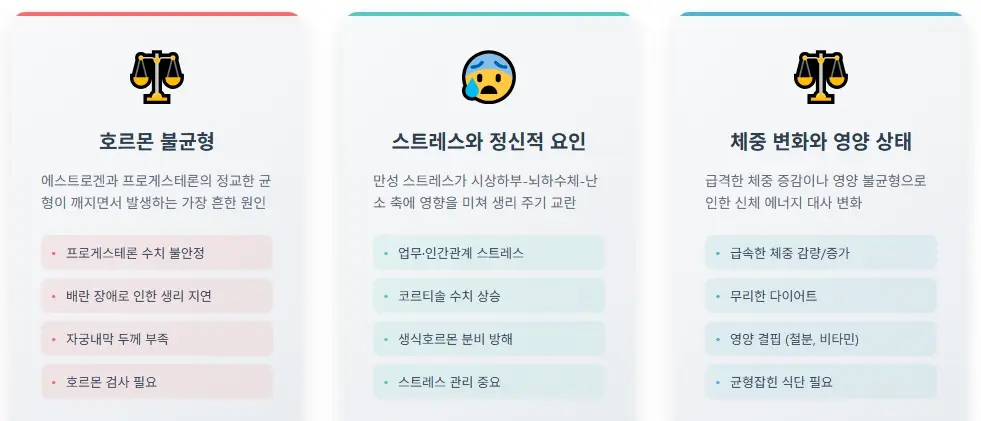 생리전 증상은 있는데 생리를 안해요 원인과 대처법 총정리 2 생리전 증상은 있는데 생리를 안하는 주요 원인들