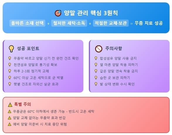 양말 선택과 관리법