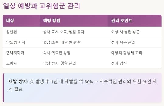 일상 예방과 고위험군 관리