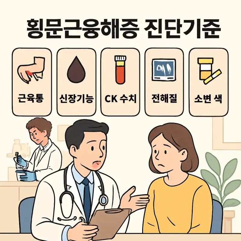 횡문근융해증 진단기준 5가지 핵심 지표와 검사법 1 횡문근융해증 진단기준 5가지 핵심 지표와 검사법을 설명하는 의료 진단 가이드 썸네일