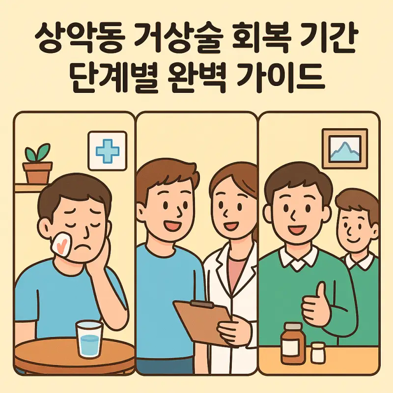 상악동 거상술 회복 기간 단계별 완벽 가이드 1 상악동 거상술 회복 기간의 단계별 과정을 보여주는 의료 정보 가이드 이미지