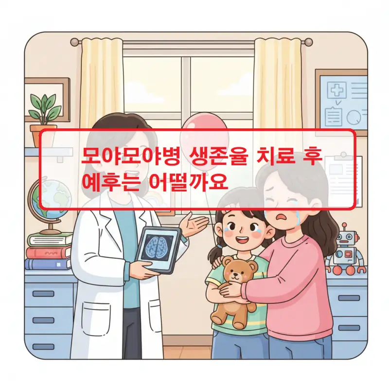 모야모야병 생존율과 치료 후 예후를 설명하는 뇌혈관 질환 정보 썸네일