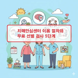 치매안심센터 이용 절차와 무료 선별 검사 5단계를 안내하는 건강 정보 썸네일