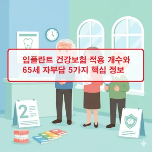 임플란트 건강보험 적용 개수와 65세 이상 자부담 비용 핵심 정보를 안내하는 썸네일