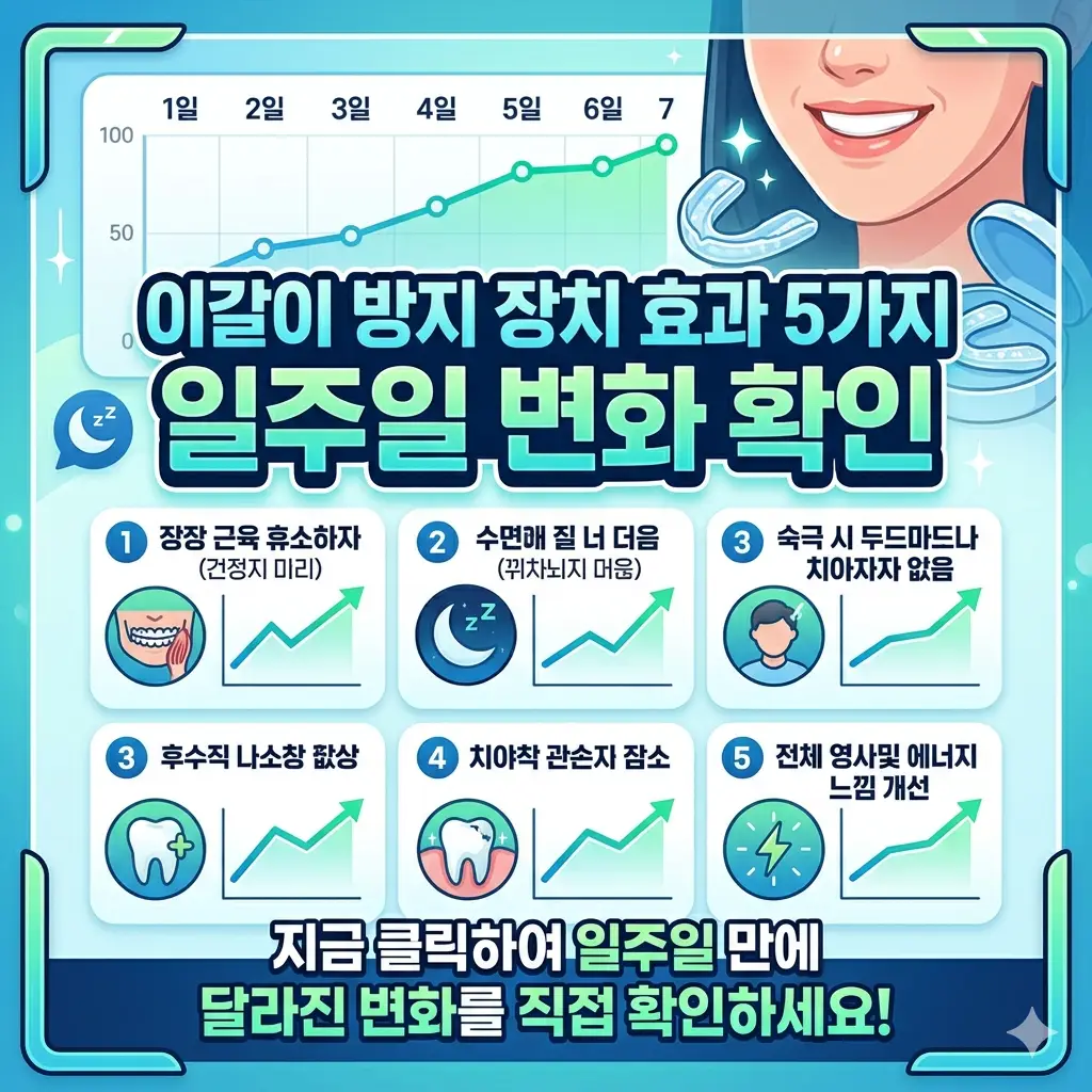 이갈이 방지 장치 효과를 일주일간 체험한 결과와 5가지 변화를 소개하는 건강 정보 썸네일