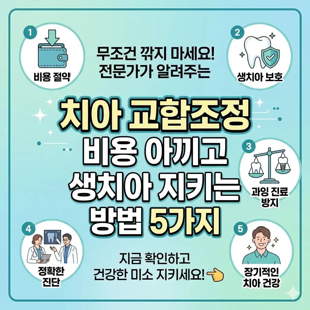 치아 교합조정 비용을 절약하면서 생치아를 건강하게 지키는 5가지 방법을 소개하는 치과 정보 썸네일