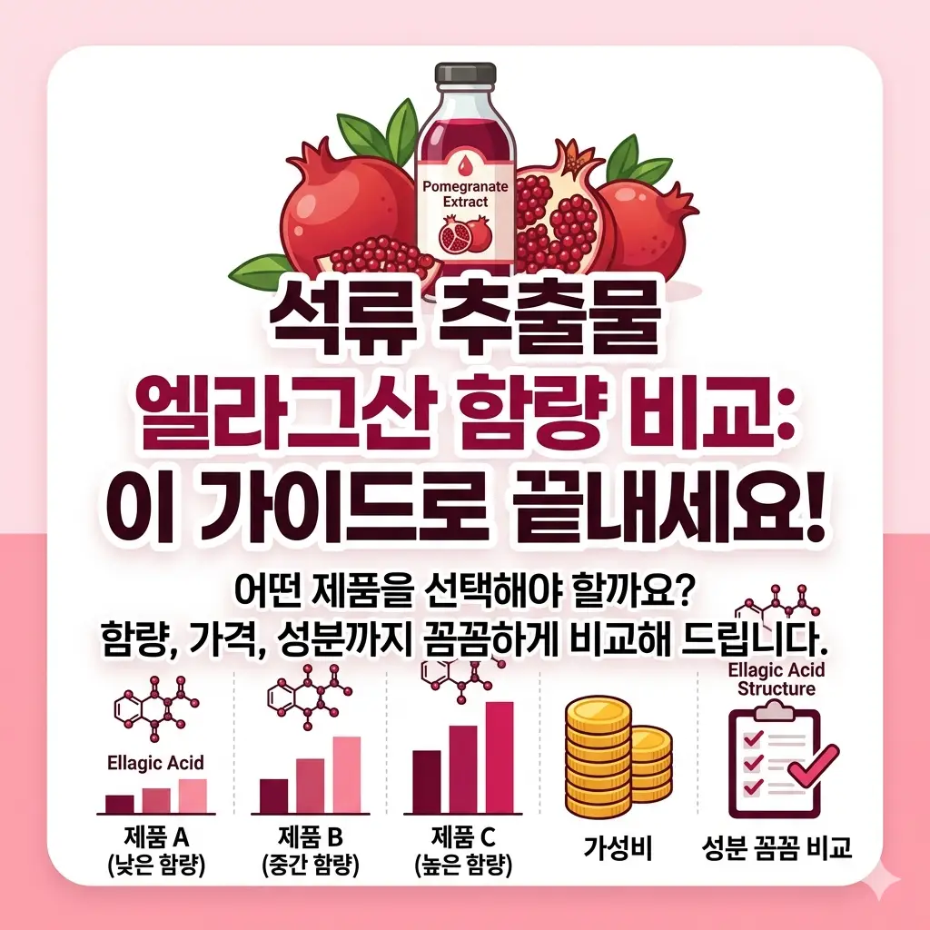 석류 추출물 엘라그산 함량을 제품별로 비교 분석한 건강 정보 썸네일