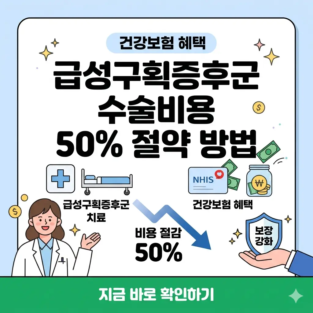 급성구획증후군 수술비 건강보험 혜택 50% 절약 방법을 설명하는 직관적인 인포그래픽 썸네일입니다.