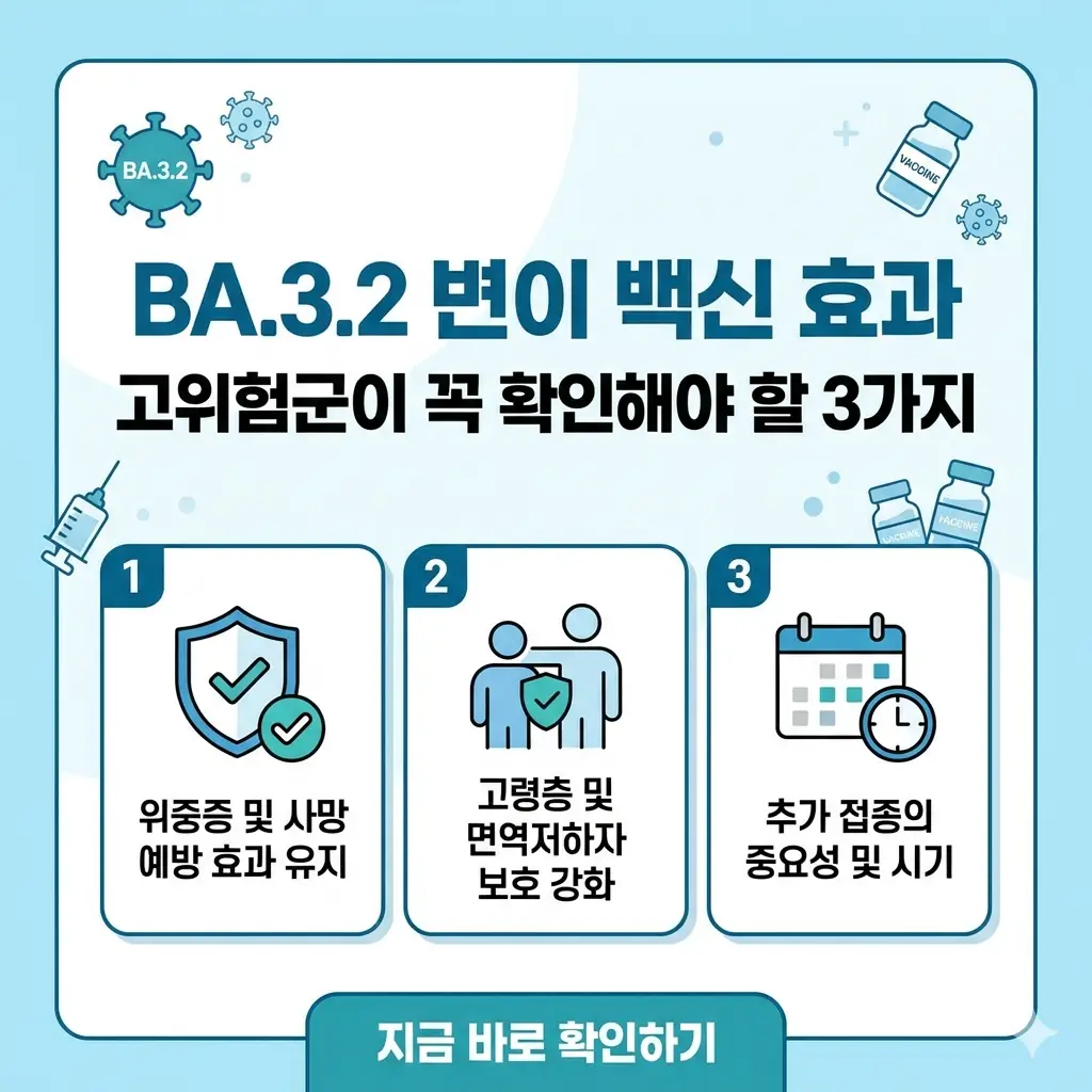 고위험군이 확인해야 할 BA.3.2 변이 백신 효과 3가지 요약 정보 그래픽