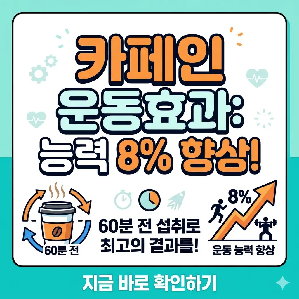 운동 60분 전 카페인 섭취로 운동 능력을 8% 향상시키는 효과를 설명하는 타이포그래피 썸네일 이미지.