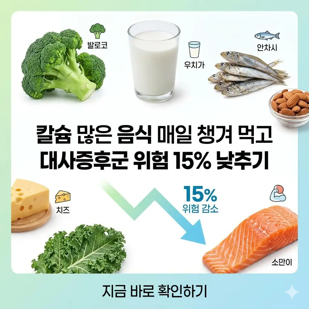 칼슘이 풍부한 음식들(우유, 멸치, 브로콜리 등)로 구성된 식단과 '대사증후군 위험 15% 감소'라는 수치가 명시된 건강 정보 썸네일.