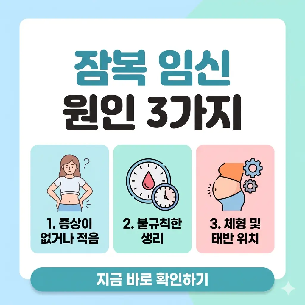 잠복 임신 원인 3가지를 설명하는 인포그래픽으로, 여성이 배를 만지며 고민하는 모습과 3개의 카드형 정보가 나란히 배열된 이미지입니다.