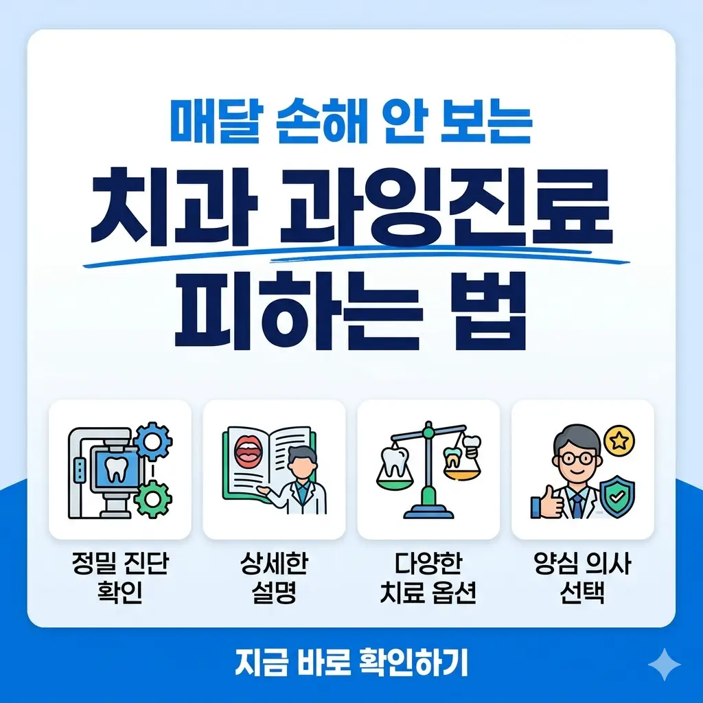 현명한 치과 선택을 위한 과잉진료 구별법 4가지(정밀 진단, 상세 설명, 치료 옵션, 양심 의사)를 시각화한 체크리스트 형태의 썸네일.