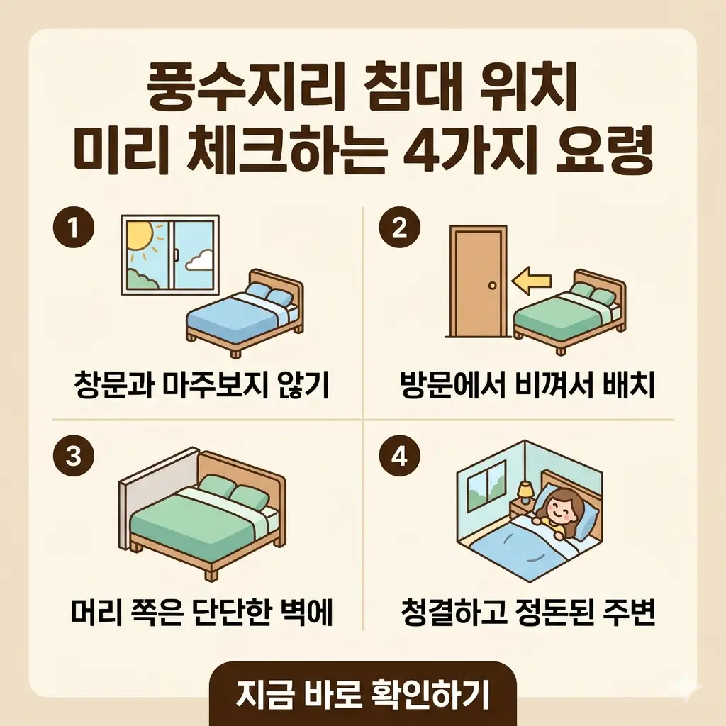 풍수지리를 고려하여 침대 위치를 정할 때 체크해야 할 4가지 요령을 시각적으로 요약한 썸네일.