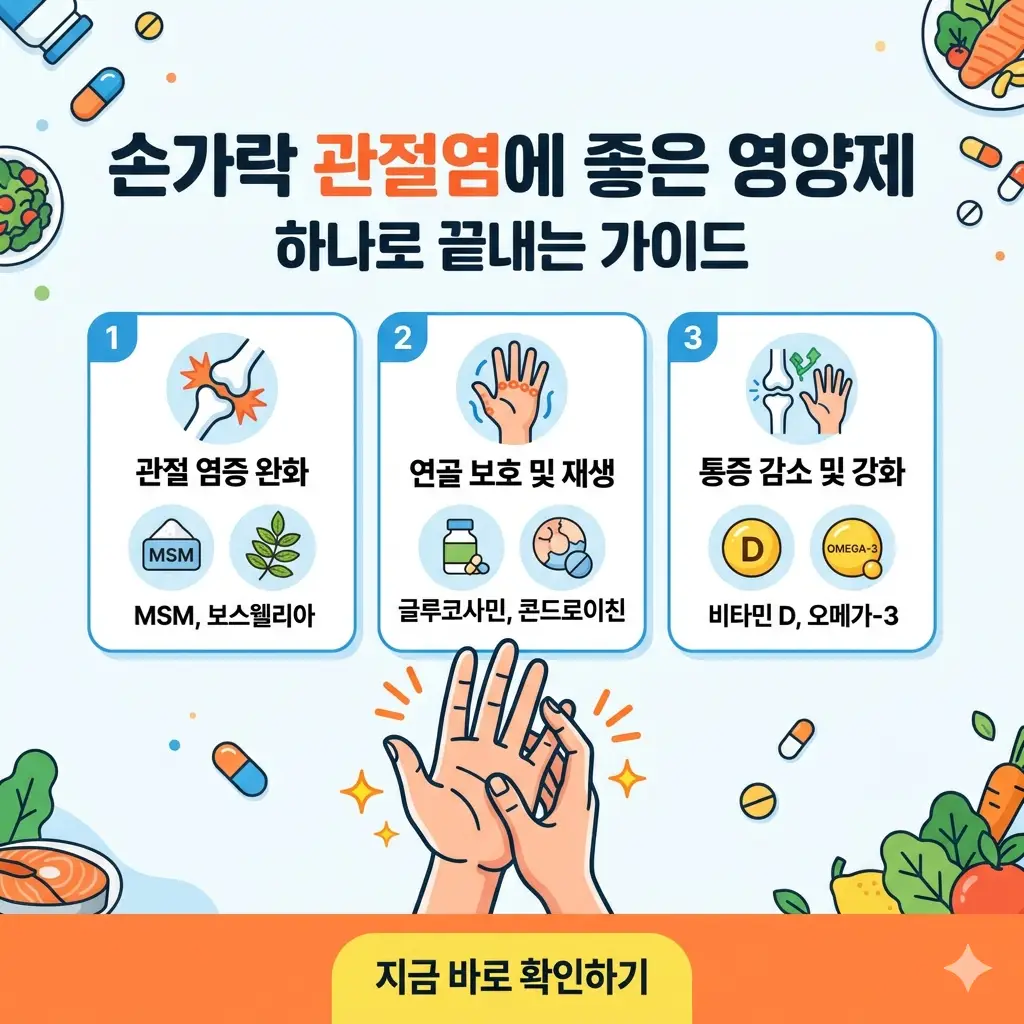 손가락 관절염 완화에 도움을 주는 영양 성분 3가지를 정리한 1:1 포스터 형태의 썸네일 이미지.