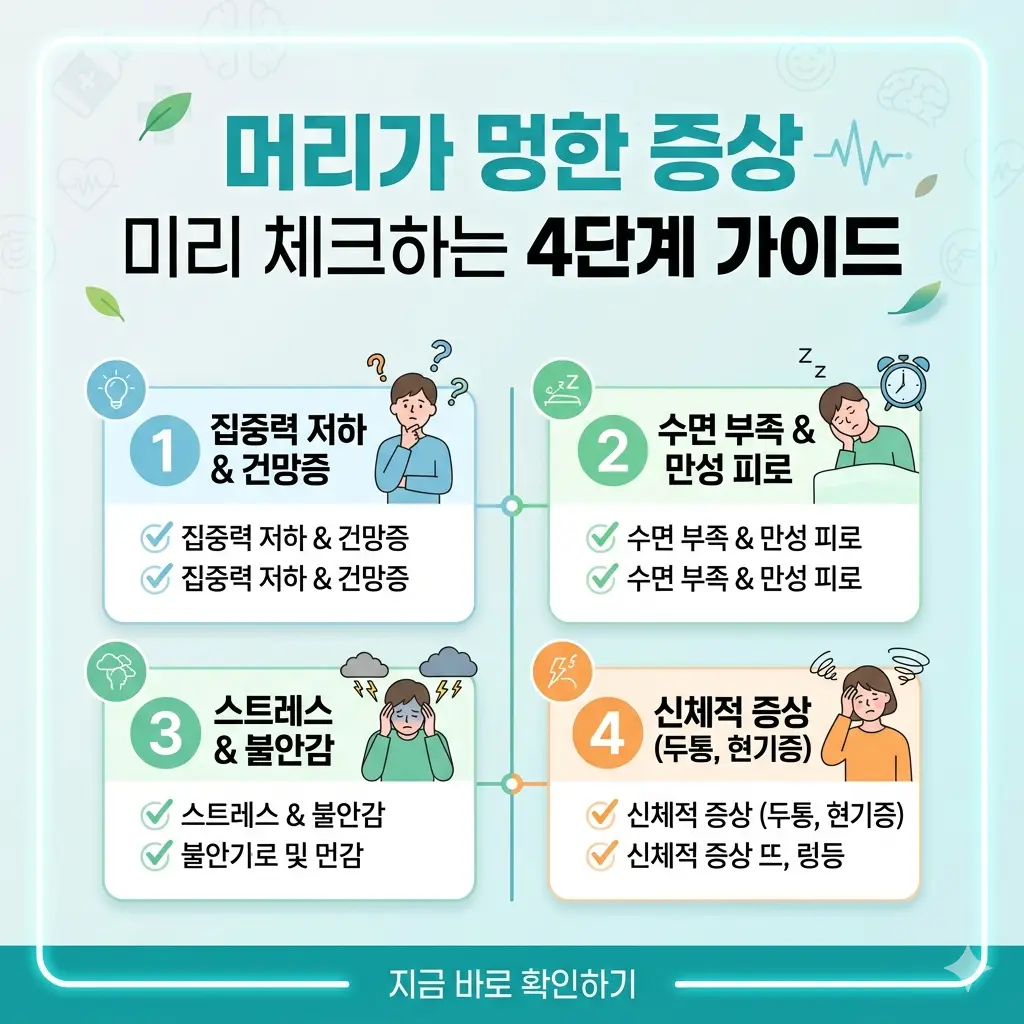 머리가 멍한 증상을 4단계로 체크하여 원인과 해결책을 찾도록 돕는 인포그래픽 썸네일.
