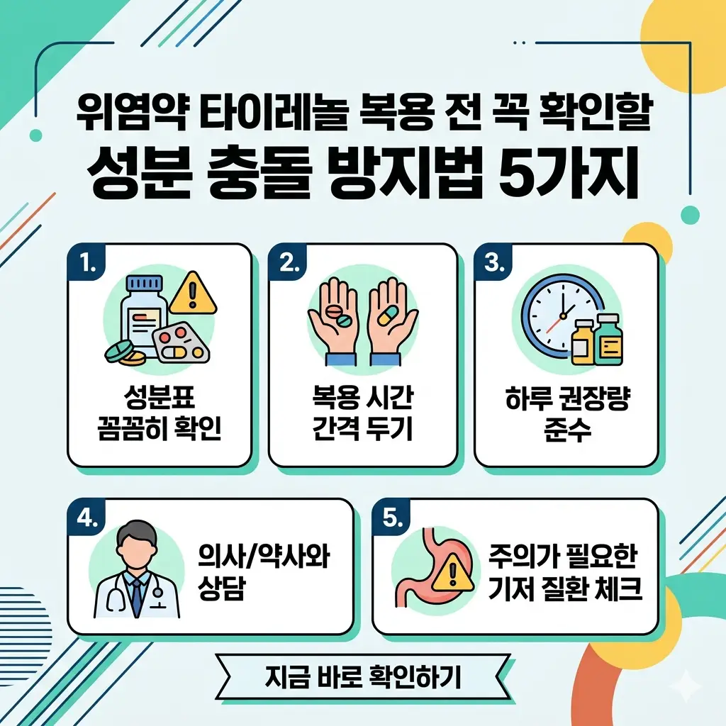 위염약과 타이레놀 복용 전 성분 충돌 방지를 위한 5가지 필수 확인 수칙을 정리한 썸네일.