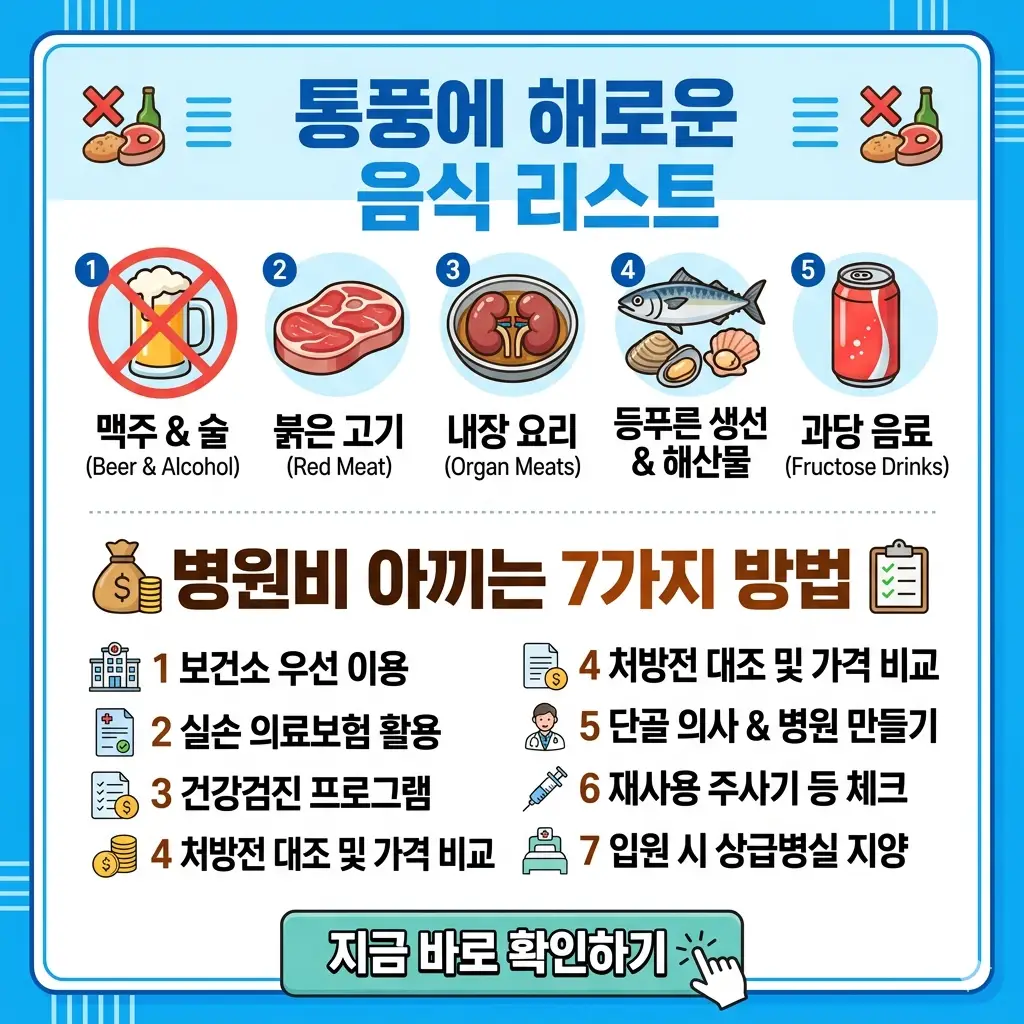 통풍 위험 음식(맥주, 고기, 해산물)과 병원비 절약 팁 7가지를 시각화한 카드 뉴스형 썸네일.