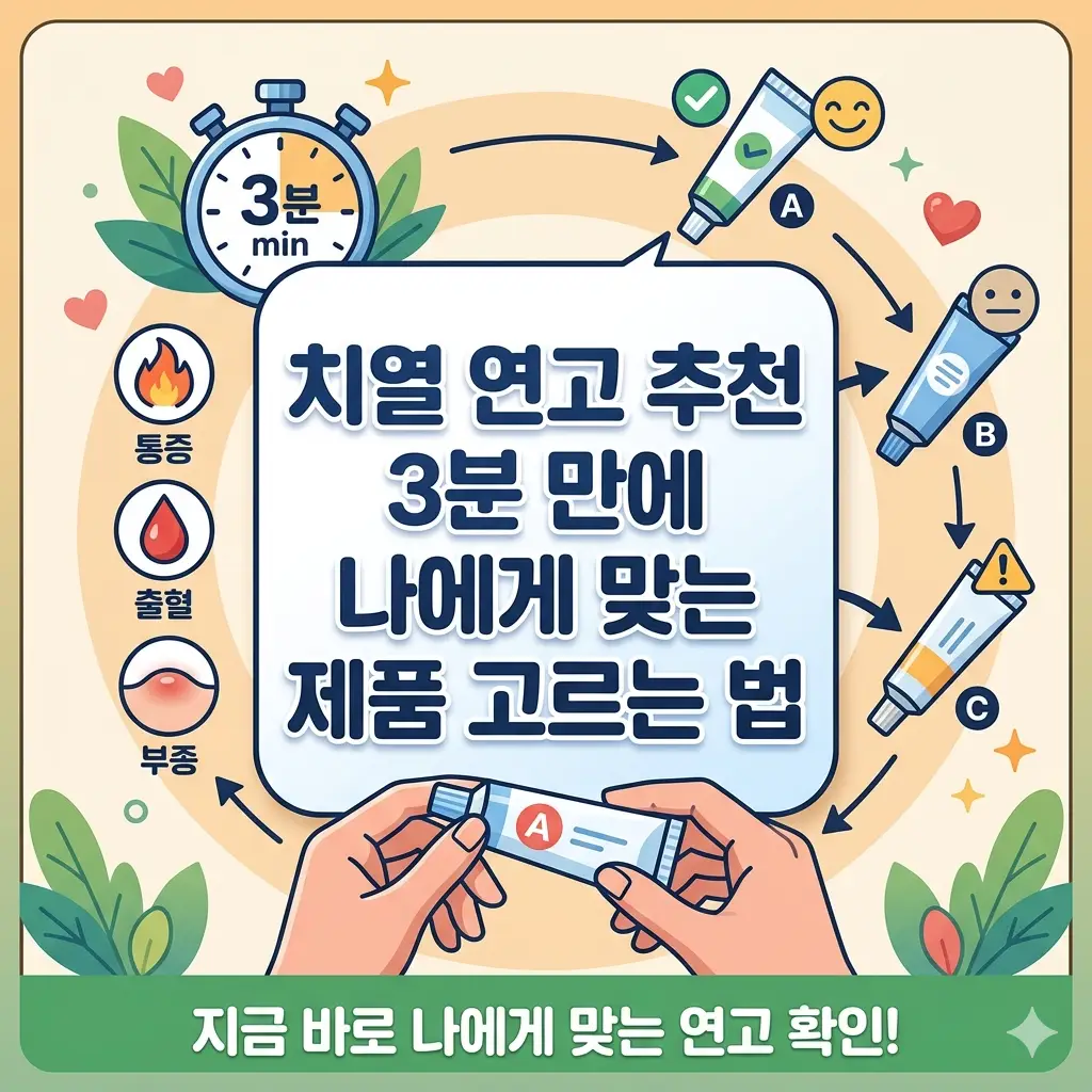 치열 증상 완화를 위한 연고 선택 가이드 썸네일로, 증상별 맞춤 연고를 추천받는 방법을 설명하는 건강 정보 이미지