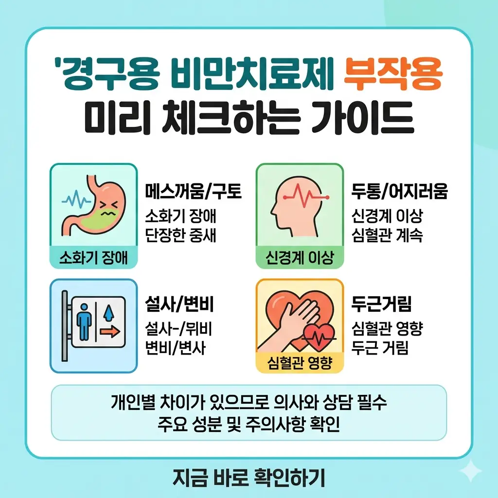 경구용 비만치료제 복용 전 확인해야 할 주요 부작용(메스꺼움, 두통 등)과 주의사항을 인포그래픽으로 정리한 썸네일.