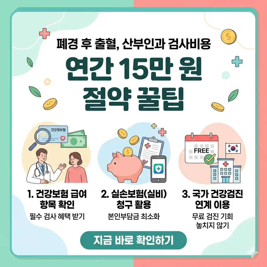 폐경 후 출혈 발생 시 산부인과 검사 비용을 연간 15만 원 절약하는 실용적인 꿀팁 3가지를 소개하는 1:1 인포그래픽 포스터.