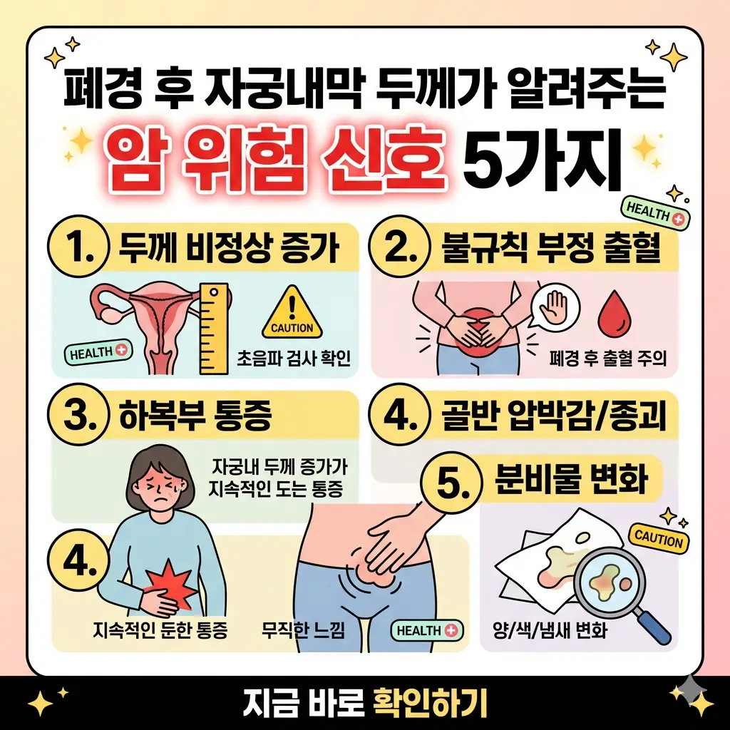 폐경 후 자궁내막 두께와 관련된 5가지 암 위험 신호(두께 증가, 부정 출혈, 통증 등)를 시각화하여, 경각심을 주는 1:1 이미지입니다.