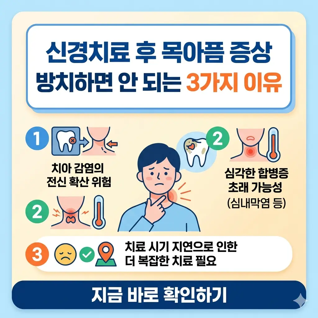신경치료 후 목 아픔 증상을 방치해서는 안 되는 세 가지 이유를 설명하는 1:1 비율의 정보성 썸네일 이미지입니다.