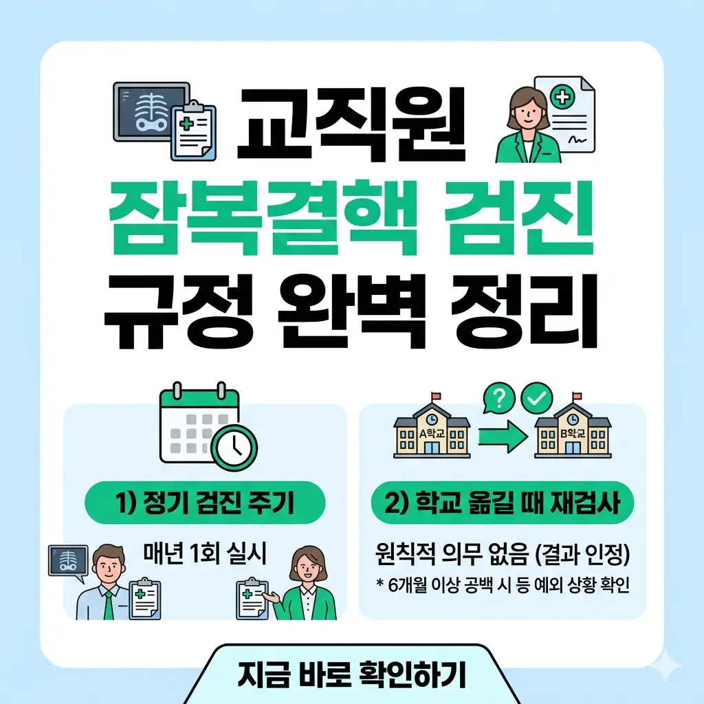 교직원 잠복결핵 검진 주기와 학교 이동 시 재검사 여부를 명확한 아이콘과 타이포그래피로 요약한 1:1 비율 정보 카드 이미지.