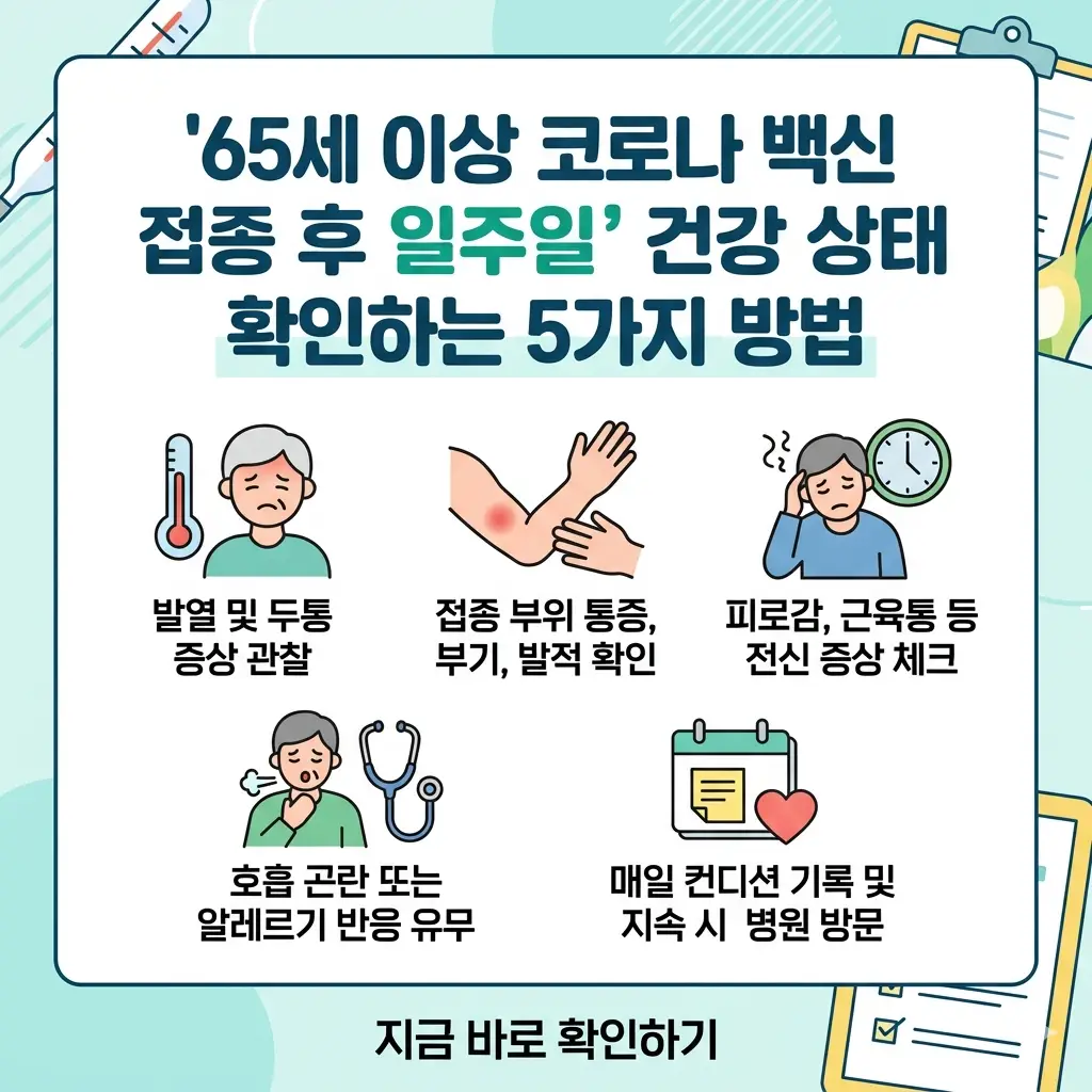 65세 이상 어르신이 백신 접종 후 일주일간 건강 상태를 확인하는 5가지 방법을 직관적인 아이콘과 텍스트로 설명하는 1:1 비율의 썸네일 이미지입니다.