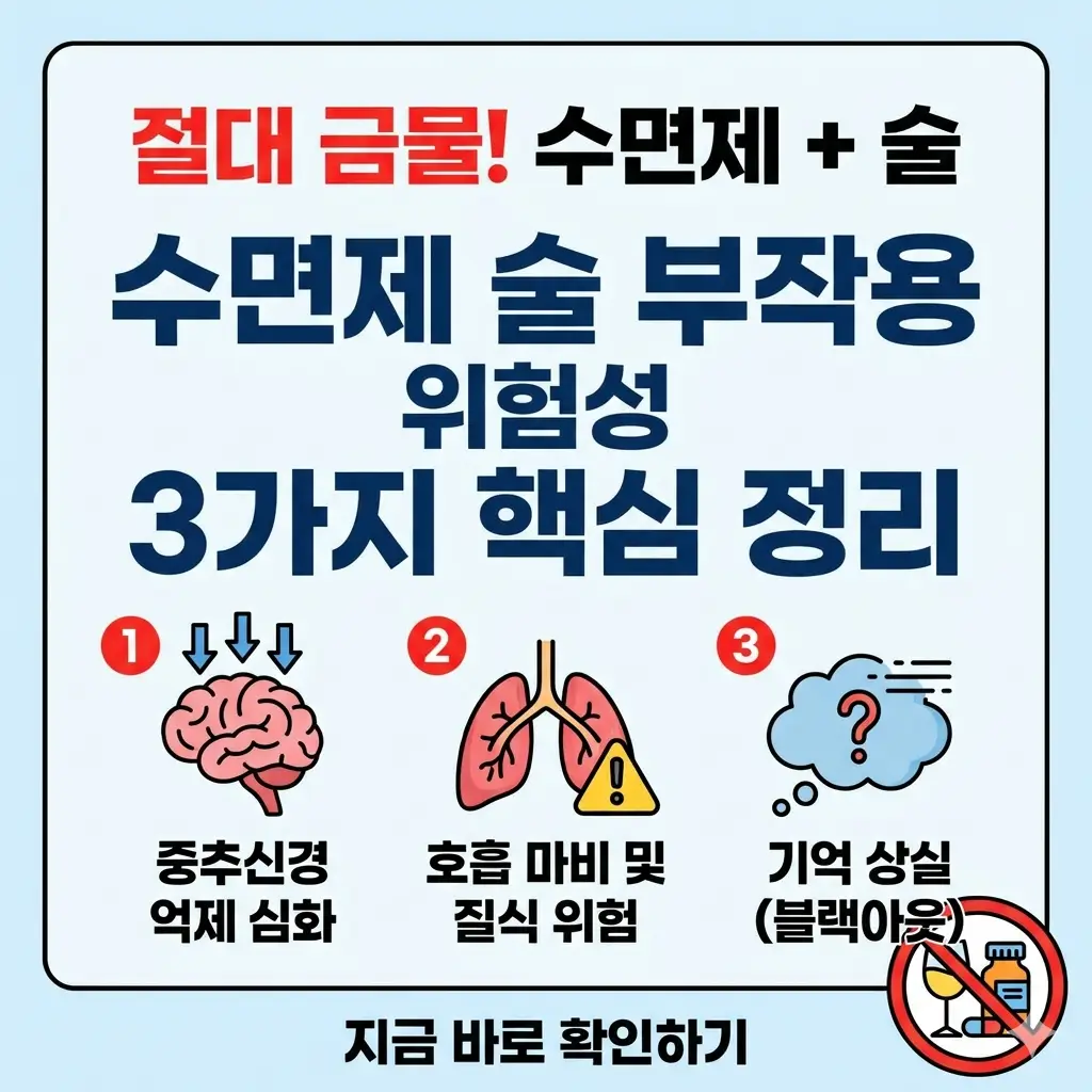 수면제와 술을 함께 복용했을 때 발생하는 중추신경 억제, 호흡 마비, 기억 상실 등 3가지 주요 부작용 위험성을 경고하는 인포그래픽 썸네일입니다.