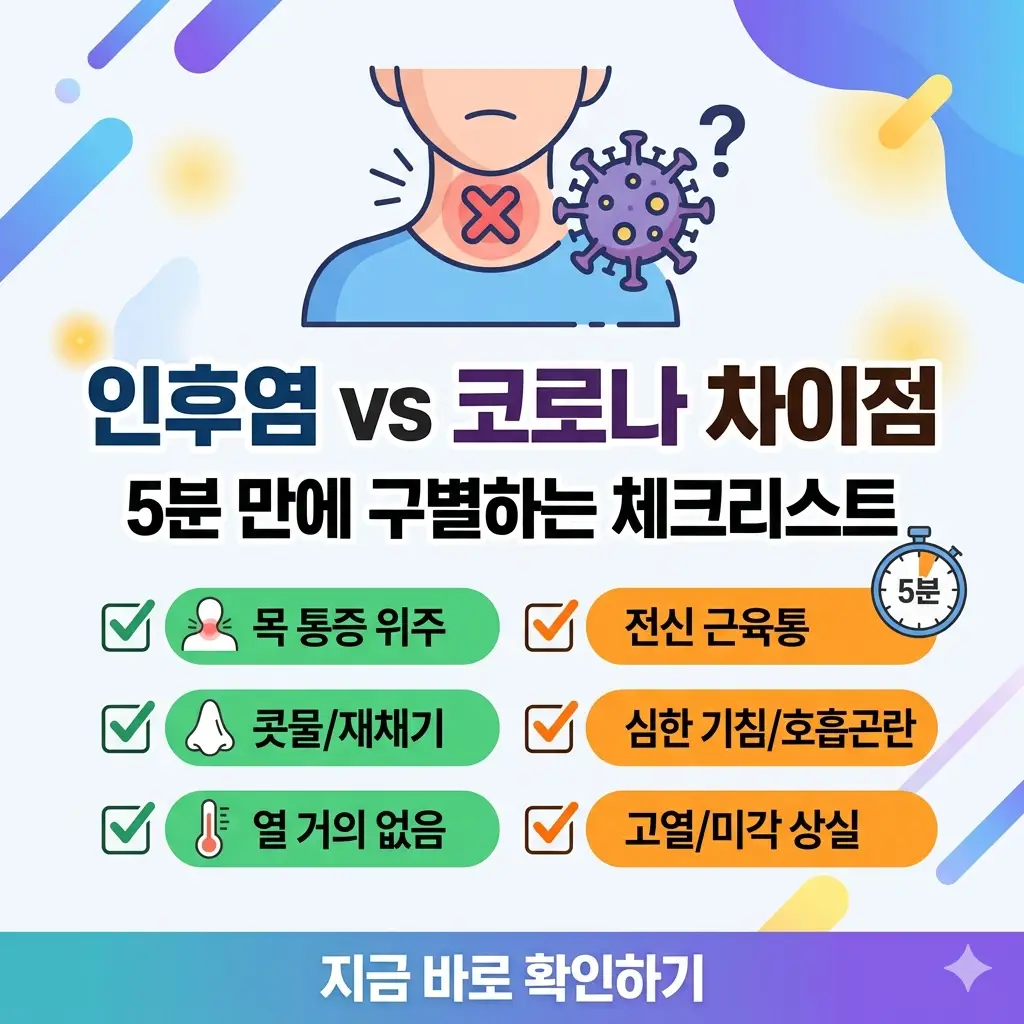 인후염과 코로나의 증상 차이를 5분 만에 구별하는 체크리스트 썸네일.