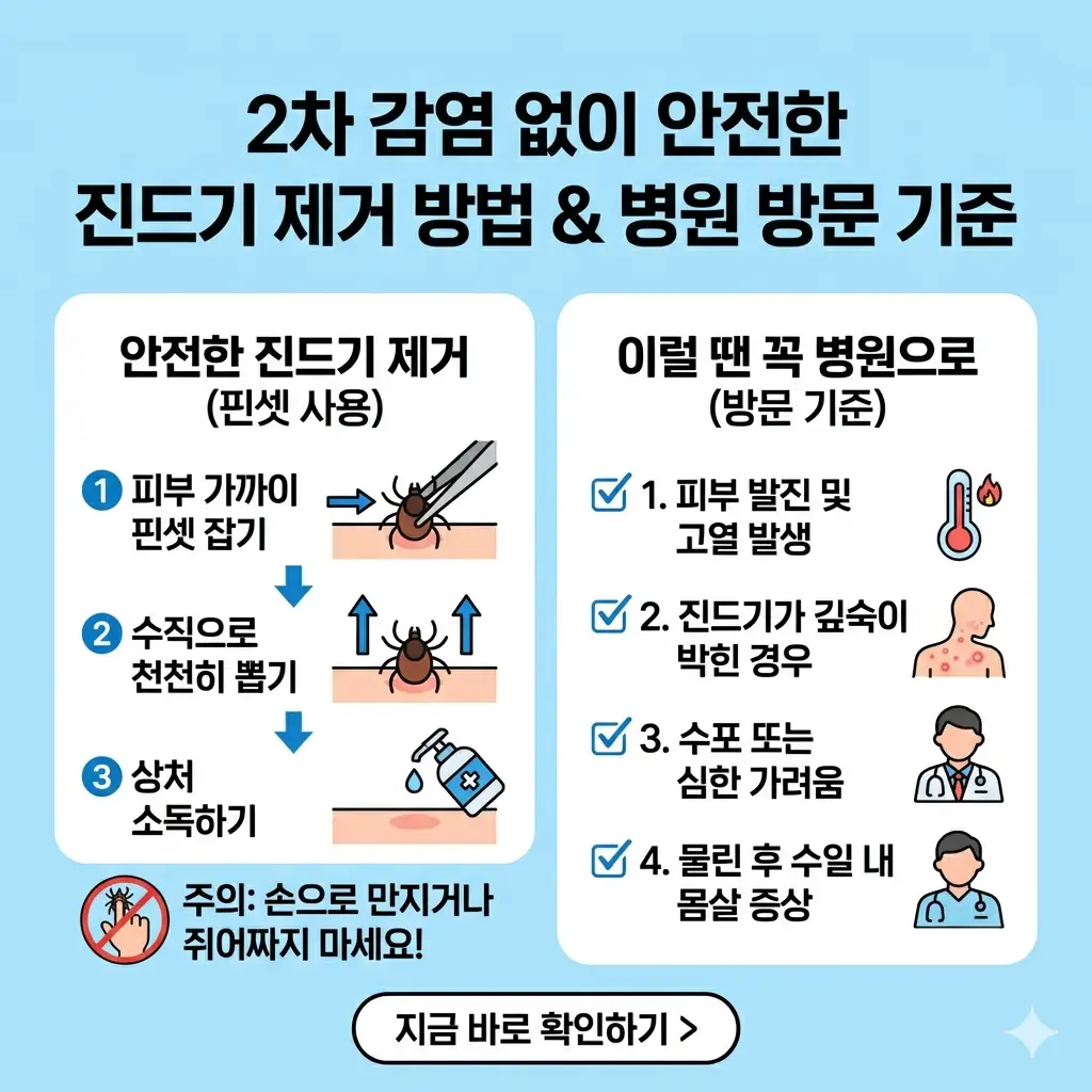 핀셋으로 피부에 붙은 진드기를 잡는 모습과 '2차 감염 예방', '병원 방문 기준' 텍스트가 적힌 썸네일.