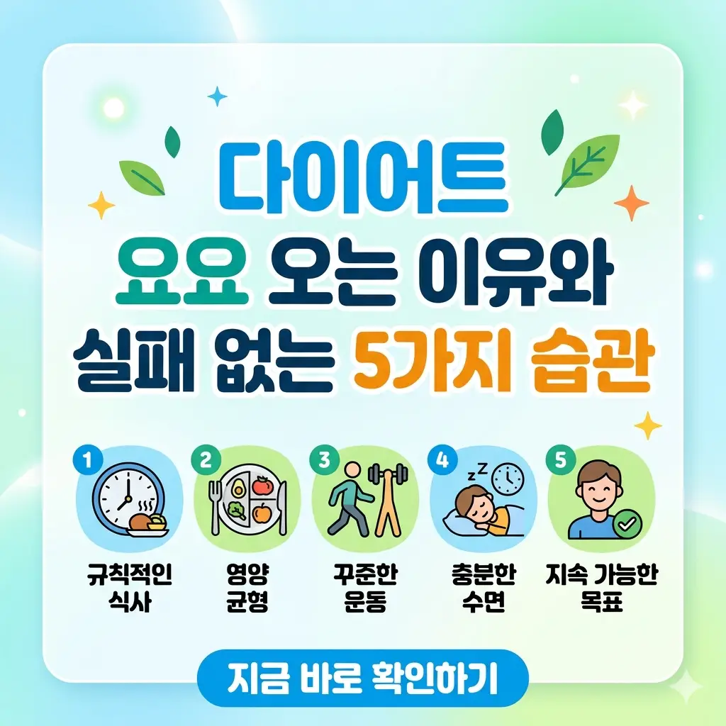 요요 없는 성공적인 다이어트를 위한 실패 없는 5가지 습관을 핵심 정보와 함께 시각적으로 표현한 1:1 이미지입니다.