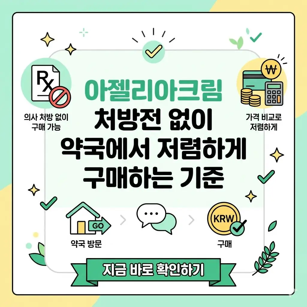아젤리아크림 처방전 없이 약국에서 저렴하게 구매하는 방법과 기준 정보를 담은 디자인 포스터.