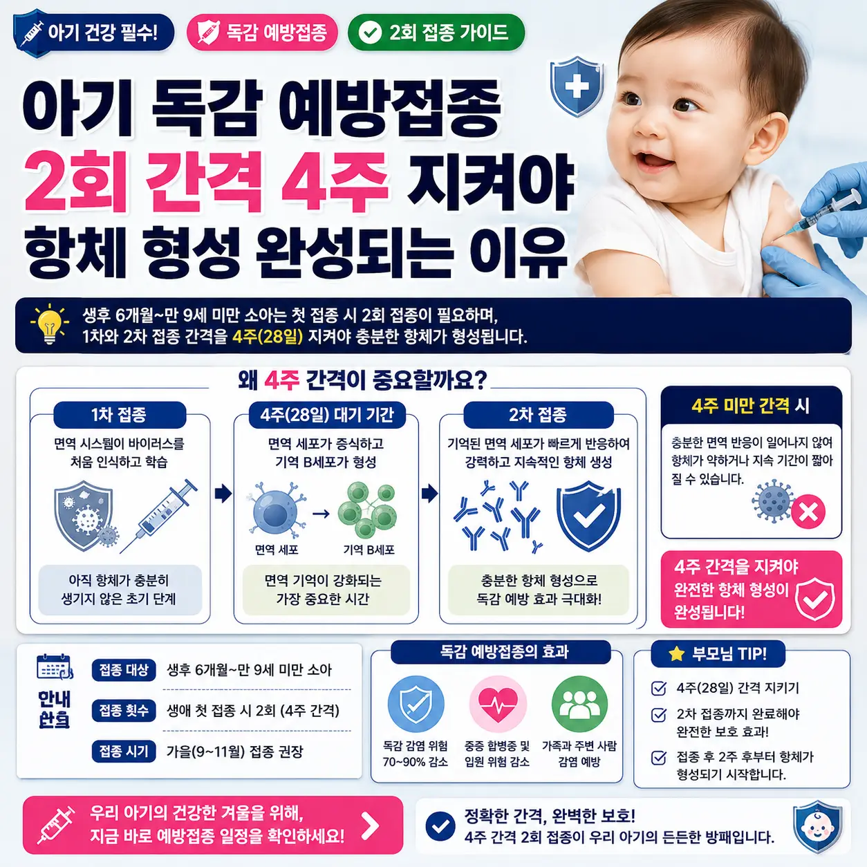 아기 독감 예방접종 2회 간격 4주와 항체 형성 이유를 설명하는 썸네일.