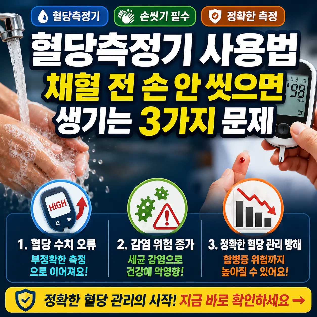 혈당측정 전 손 씻기 중요성과 손을 안 씻을 때 생기는 3가지 문제를 강조한 썸네일.