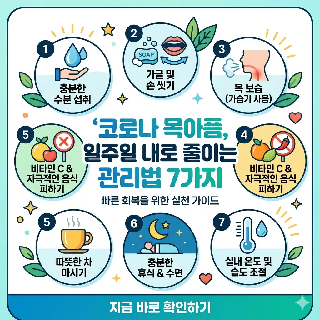 코로나19로 인한 인후통 기간을 단축하기 위한 실천적인 건강 관리법 7가지를 명확한 아이콘과 텍스트로 정리한 카드뉴스 썸네일입니다.