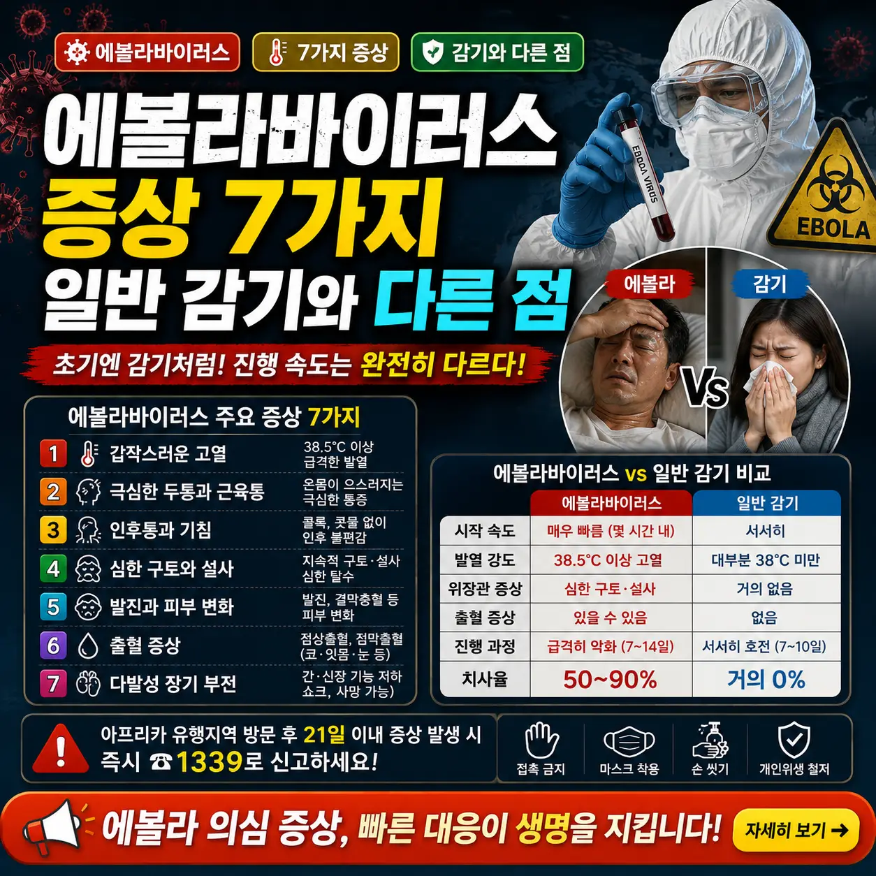 에볼라바이러스 증상 7가지와 일반 감기 차이를 경고형 의료 포스터로 표현한 썸네일.