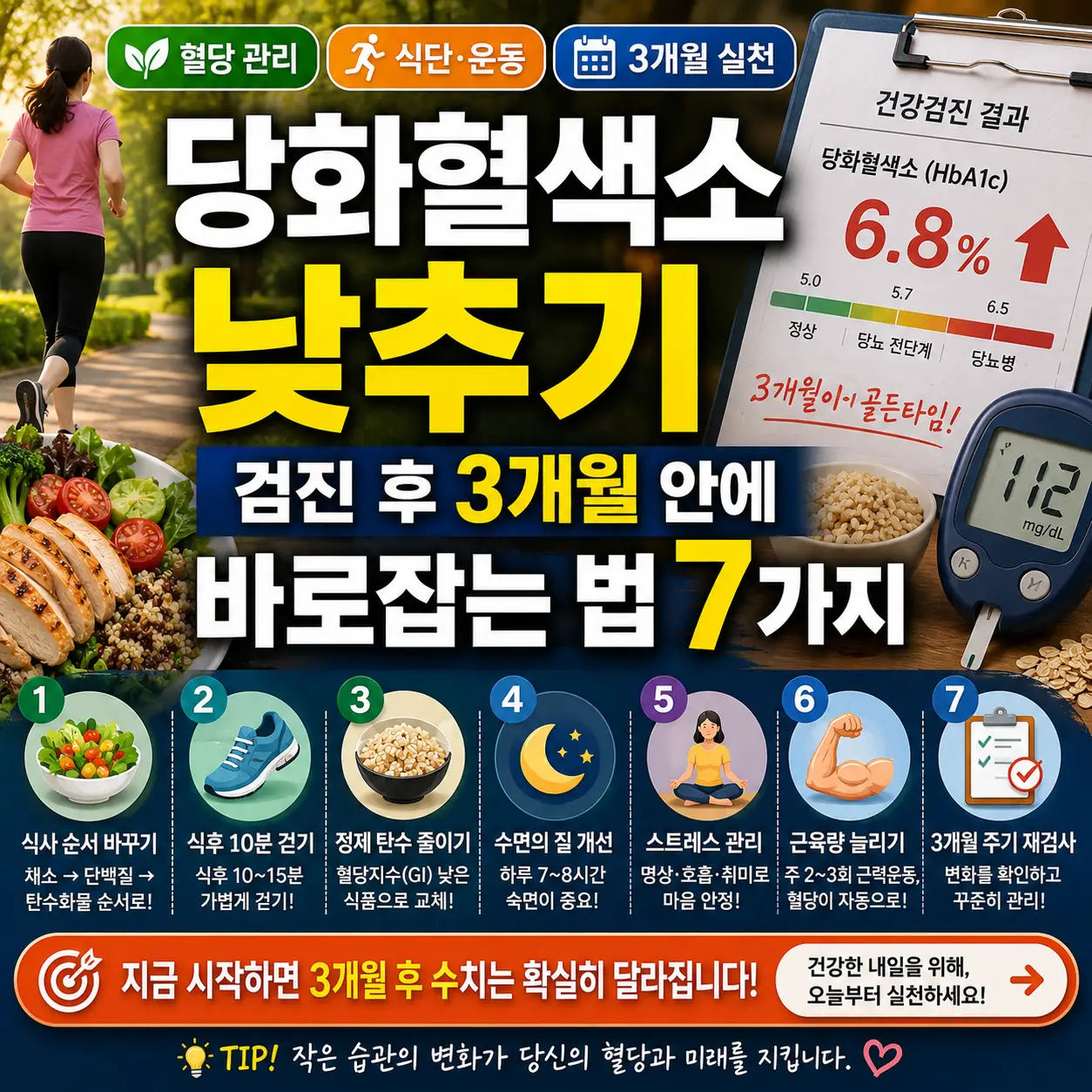 검진 후 3개월 안에 당화혈색소를 낮추는 7가지 생활습관을 강조한 건강 썸네일