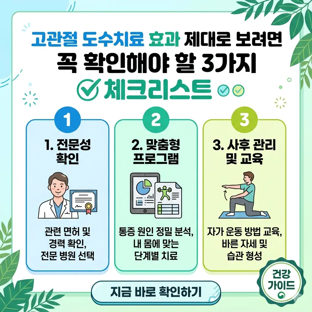 고관절 도수치료 효과를 높이기 위해 반드시 확인해야 할 3가지 체크리스트를 정리한 1:1 비율의 포스터 디자인입니다.