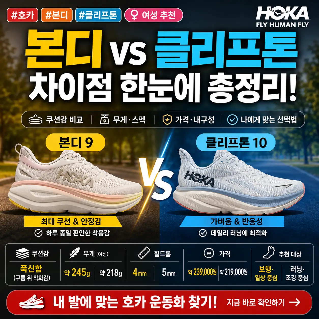 호카 여성 운동화 본디와 클리프톤의 쿠션·무게·용도 차이를 한눈에 비교한 썸네일.
