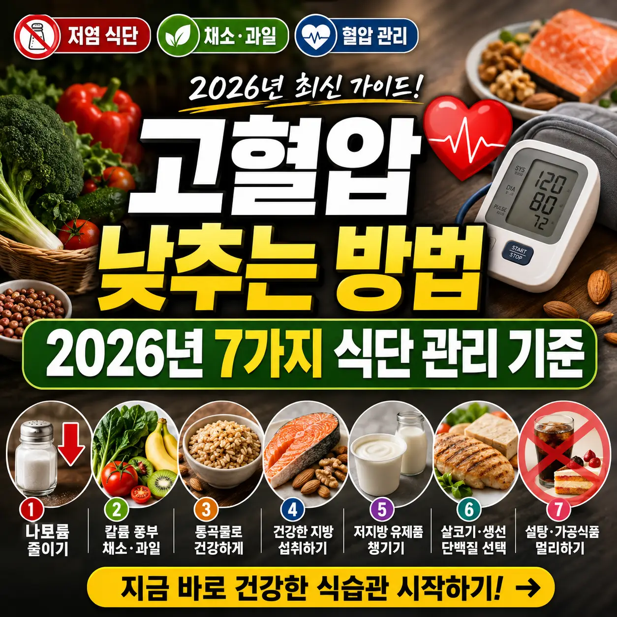 고혈압 식단 관리 7가지 기준을 강조한 건강 정보 썸네일 이미지.